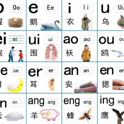 1. PinYin sistema – Taisyklingas kinų k. garsų tarimas